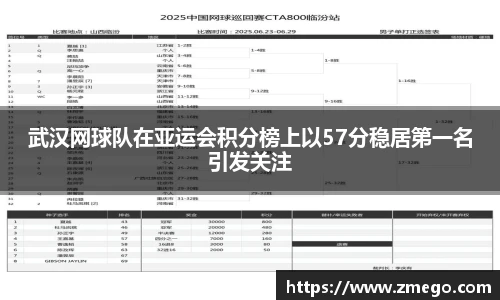 武汉网球队在亚运会积分榜上以57分稳居第一名引发关注